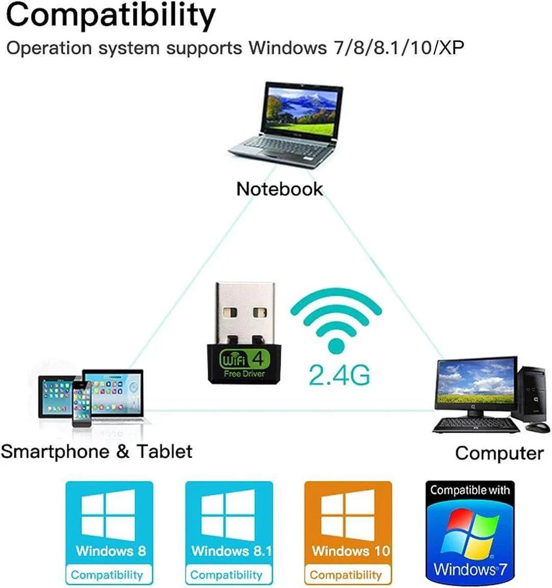 A small, white 150Mbps wireless USB adapter plugged into the side of a laptop computer.
